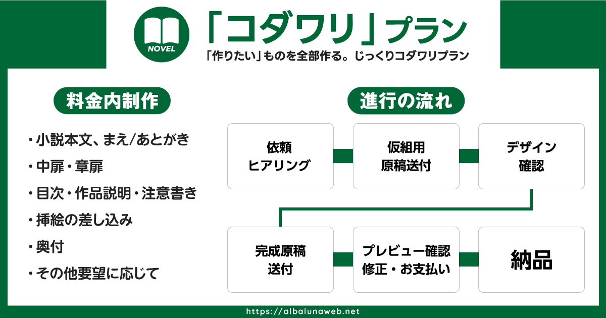 「コダワリ」プラン　「作りたい」を作る。「コダワリ」派のフルオーダープラン