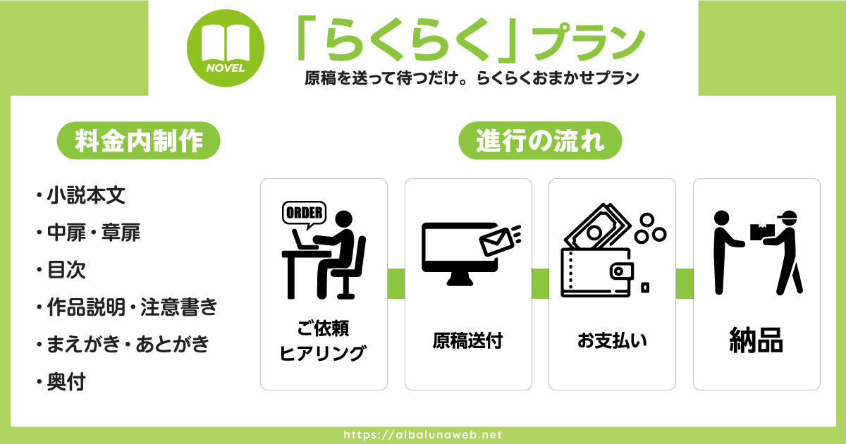 「らくらく」プラン　原稿を送って待つだけ。おまかせで「らくらく」なセミオーダープラン